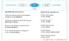 如何在中国区下载Tokenim：