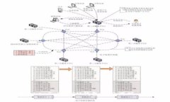 如何在TokenTokenIM钱包中玩
